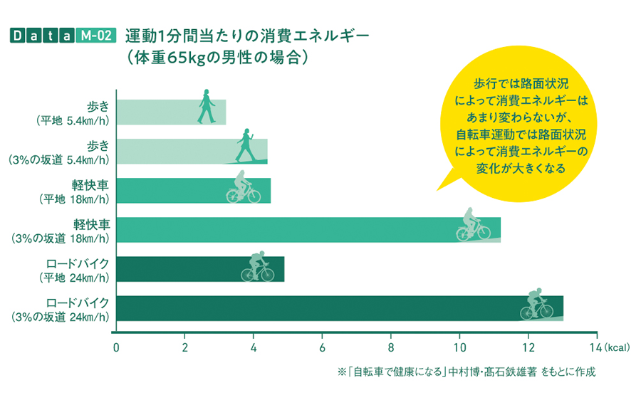 自転車の健康効果 ～メタボ編～ ｜ 横浜市自転車活用情報サイト